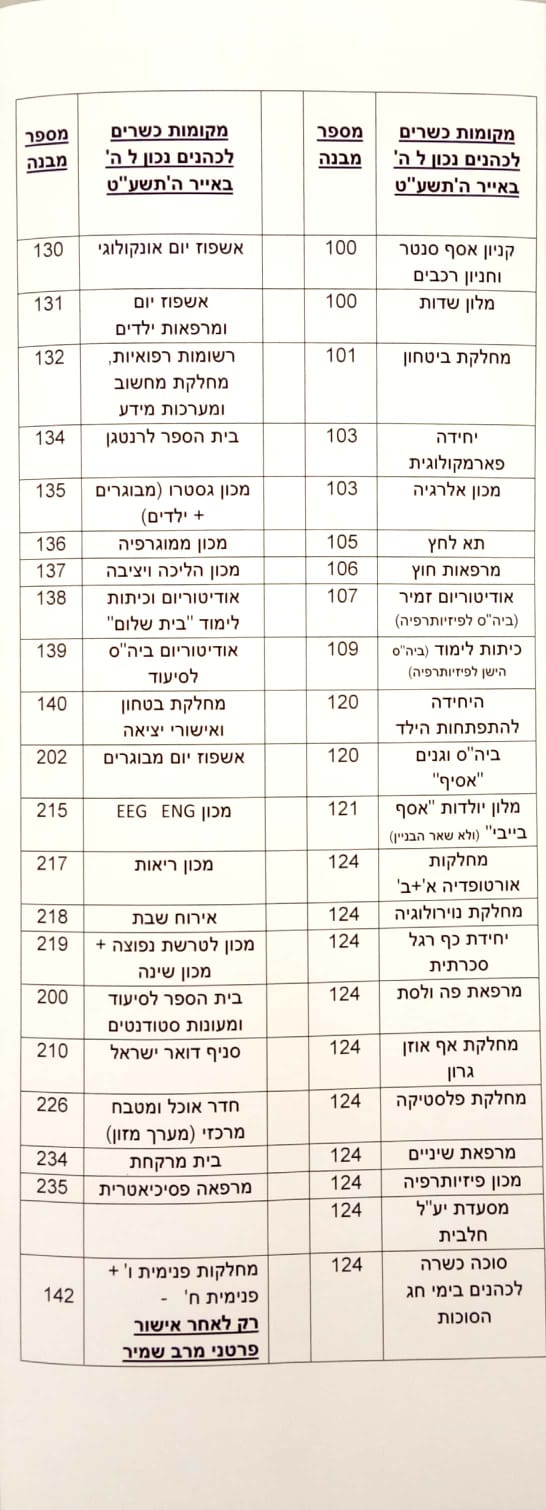 טהרת הכהנים